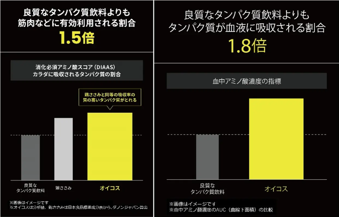 换个思路“补蛋白”,达能酸奶凭什么拿下日本第一?