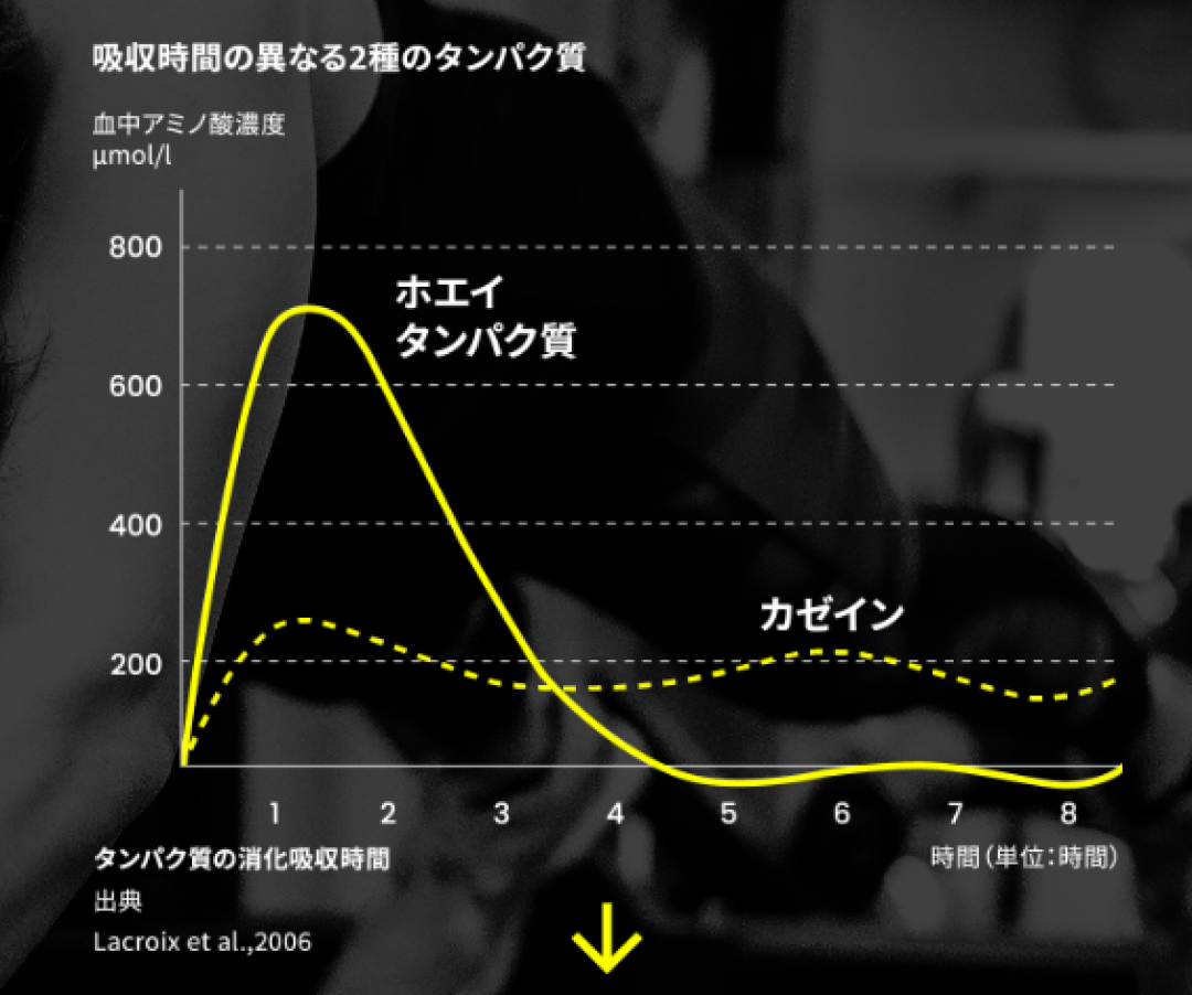 换个思路“补蛋白”,达能酸奶凭什么拿下日本第一?