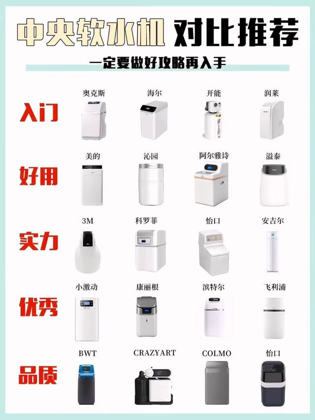 软水机别乱买！这份分级清单帮你直接抄作业