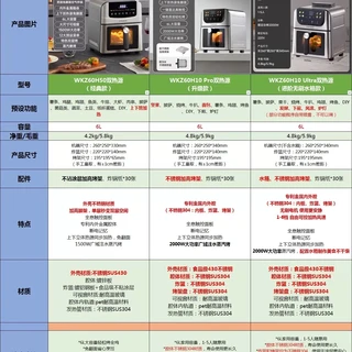 结论：空气炸锅最终下单西屋h10pro