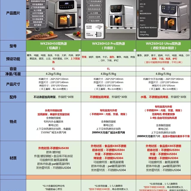 结论：空气炸锅最终下单西屋h10pro