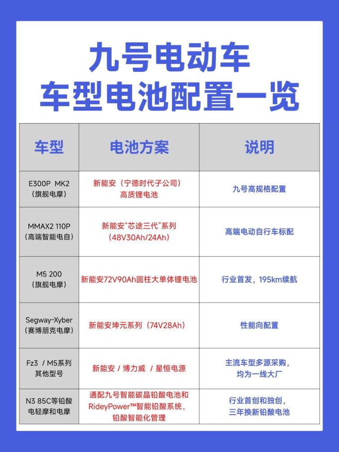 九号电动车