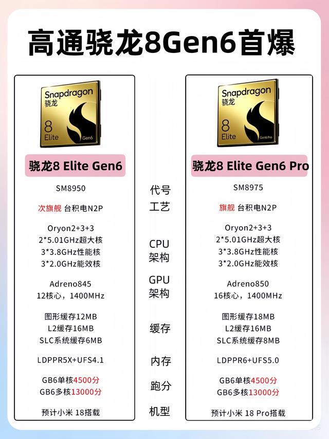 骁龙8Gen6首曝！缓存杀疯了🔥 小米18系列要起飞