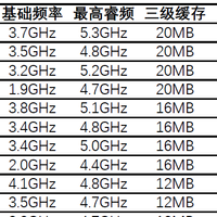 W‑1200 系列处理器全攻略：参数、配置、兼容、避坑一次讲清