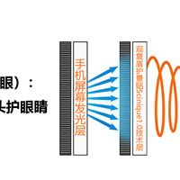 你的iPhone17护眼膜选对了吗实测比普通膜不护眼反毁苹果原生光学