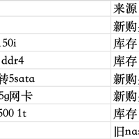 卖掉群晖回血2W+！600块捡垃圾DIY 6盘位NAS