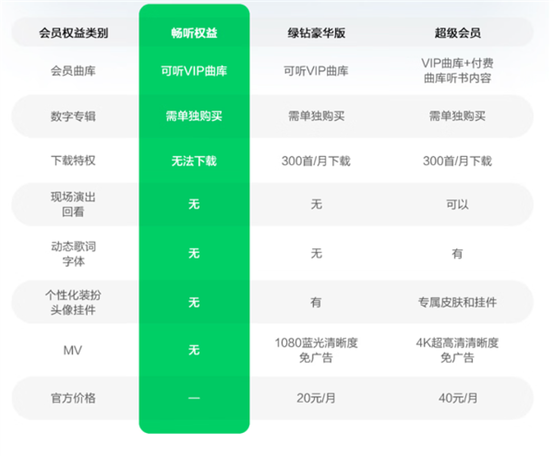 全球首款!QQ音乐畅听耳机发布:399元 十年VIP曲库免费听 立省2001元
