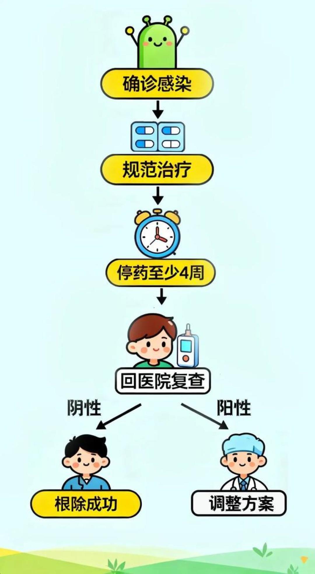 幽门螺杆菌是胃癌元凶?一文看懂如何预防、检测与彻底根治