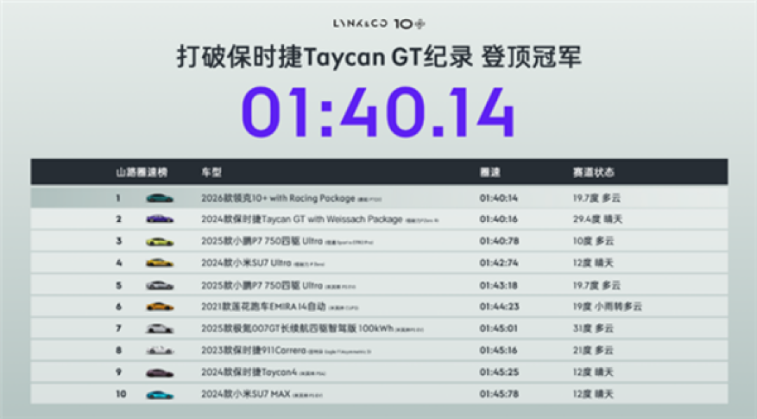 领克首款GT概念跑车官宣！4月24日北京车展全球首秀