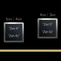 游戏选Zen5还是PLUS处理器，锐龙7 9700X对酷睿Ultra7 270K PLUS