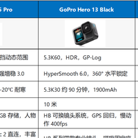 2026年三款口碑最好的运动相机，哪款才是你的“第一视角搭档”？
