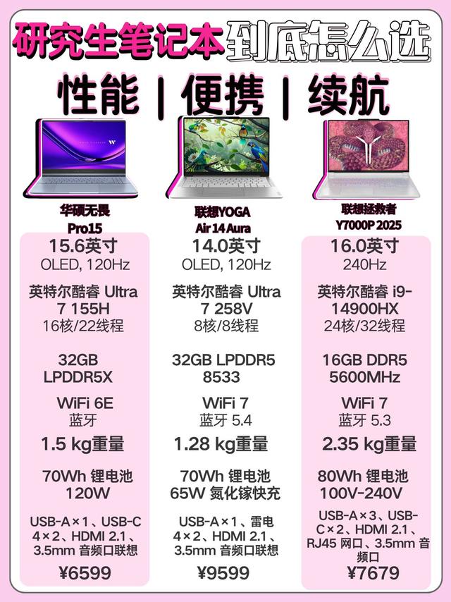 准研究生笔记本攻略！三款热门机型对号入座✨