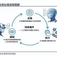 人形机器人行业：感知无界，智领未来，机器人传感器加速智能进化