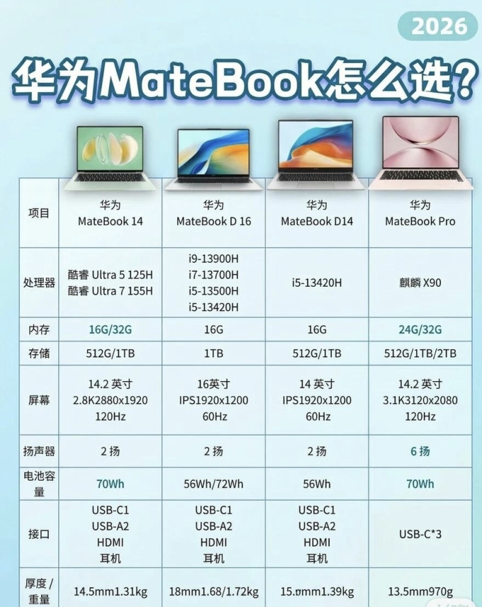 华为普通笔记本