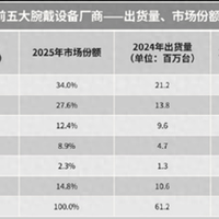 华为 WATCH FIT 5 系列：不止是一块手表，更是腕间潮流与健康管家