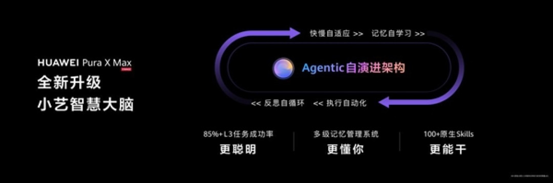 华为Pura X Max首发伴随式AI:小艺智慧大脑开启更高阶全场景智能体验