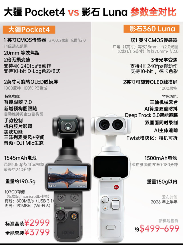 大疆Pocket4 vs 影石Luna 深度对比：谁才是2026云台相机天花板？