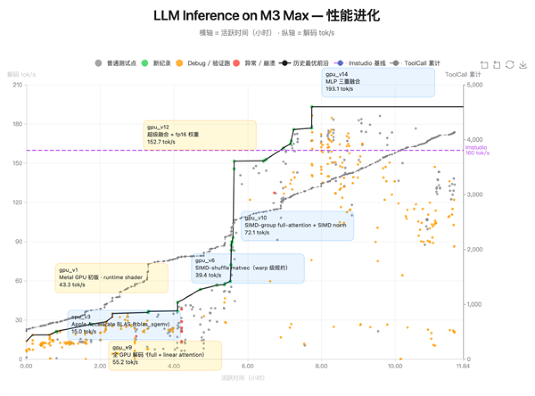 月之暗面最强模型!Kimi K2.6发布:13小时不停写代码 对标GPT-5.4