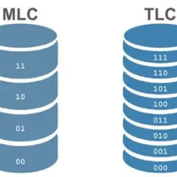 NAS加SSD缓存真能提速？三类用户白花钱，两类场景才值得装