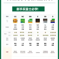 富士热门10种胶片模拟全解析📸