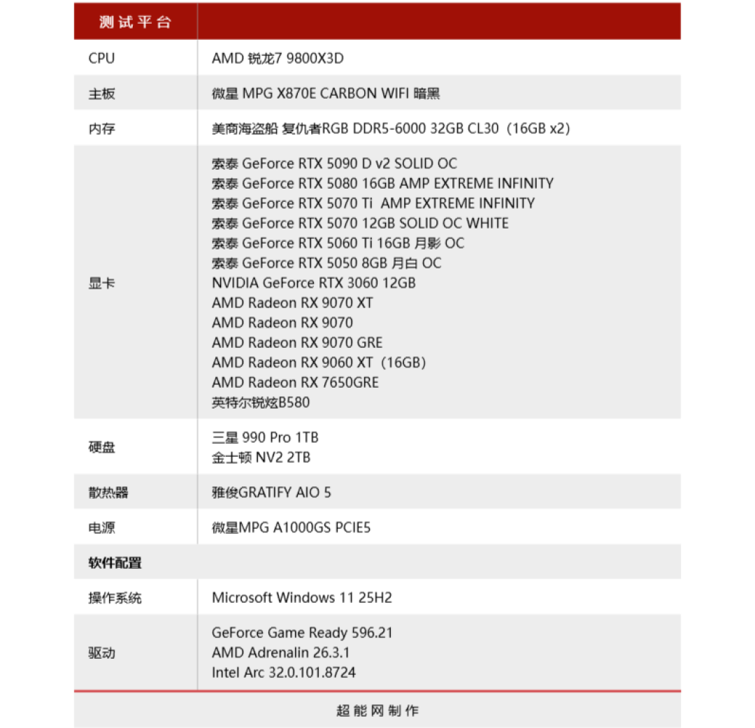 《识质存在》硬件需求测试：路径追踪才是“真光追”，显存依旧很吃紧