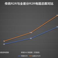 R2R解码器的“韵味”真相：驱动不匹配，暖声变软脚