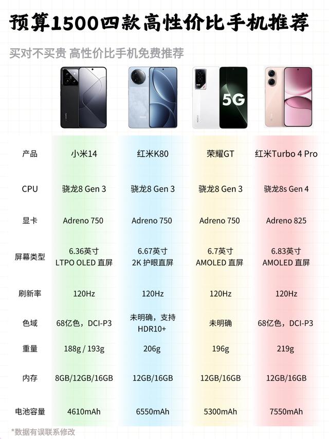 1500元预算闭眼冲！4款旗舰芯手机性价比封神