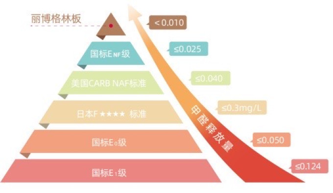 丽博装修主材