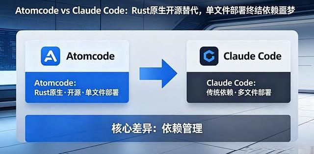 Atomcode vs Claude Code：Rust原生开源替代，单文件部署终结_服务软件_什么值得买