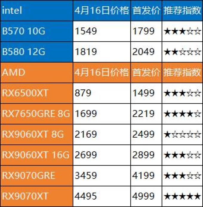 英特尔CPU