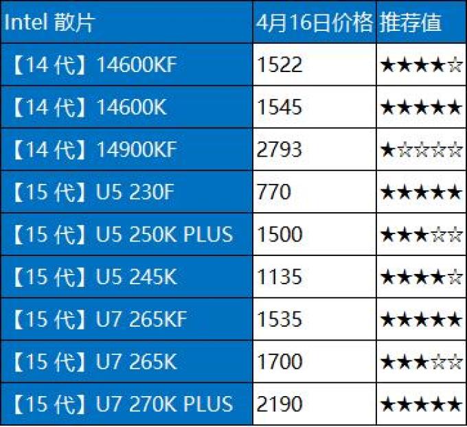 英特尔CPU