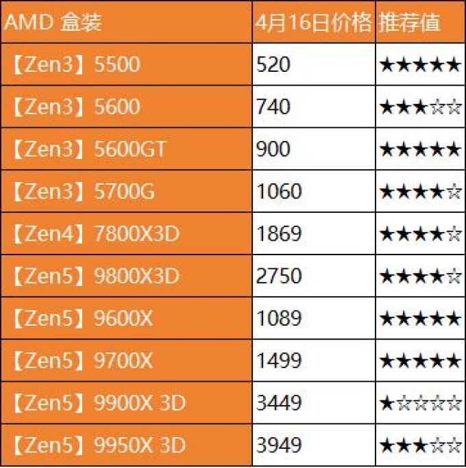 英特尔CPU