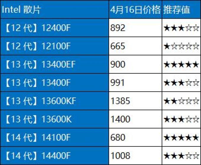 英特尔CPU