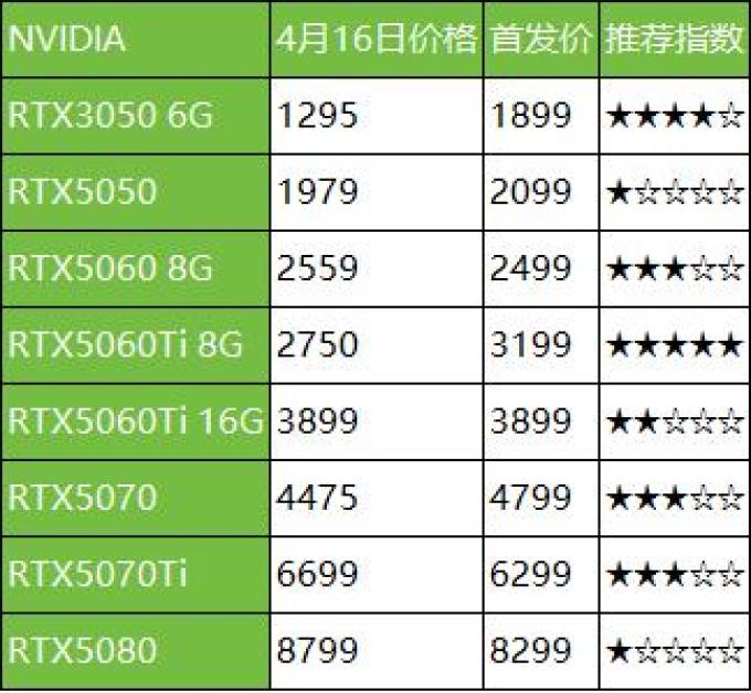 英特尔CPU