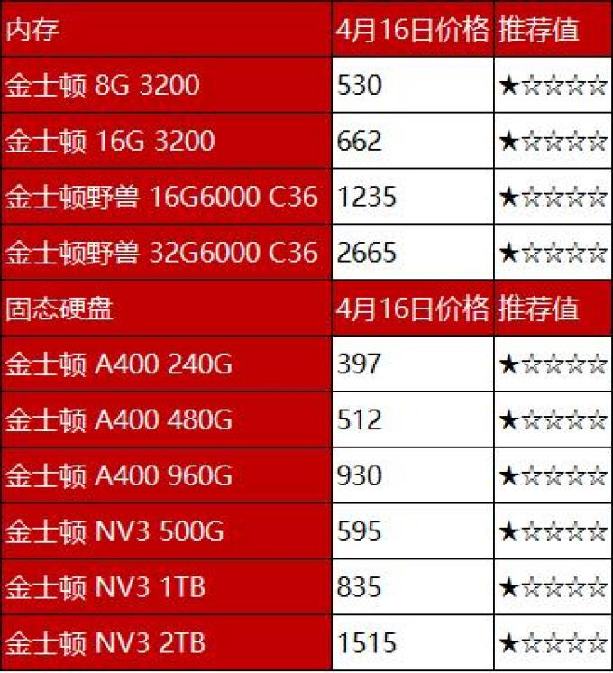 英特尔CPU