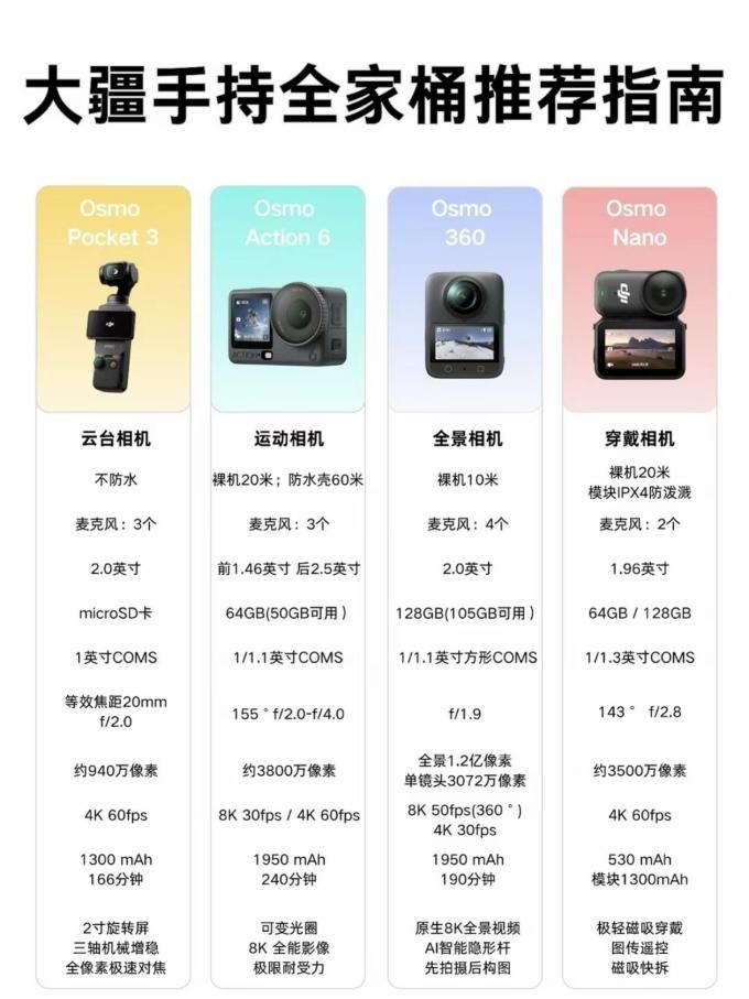 大疆摄像机