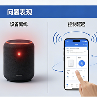 全屋智能连续翻车：花了十万的方案，为什么住进去第一周就崩了？