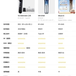 希望更多人看到👀美容仪核心技术与真相
