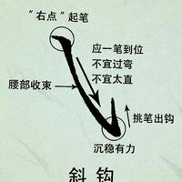 硬笔书法常用笔画完整解析，新手零基础照着练，快速写出工整好字