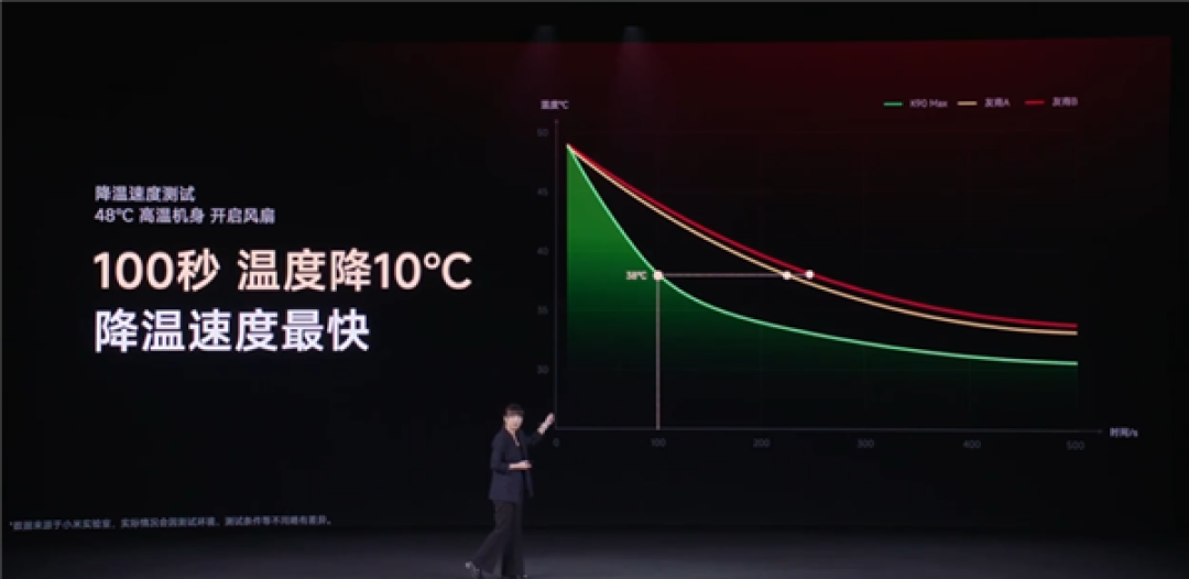小米首款风冷旗舰 416万最强天玑!REDMI K90 Max发布:补贴价2549元起