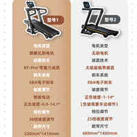 两大顶流跑步机怎么选？？一篇看懂！！