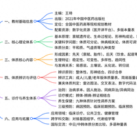 《中医体质学》学习笔记