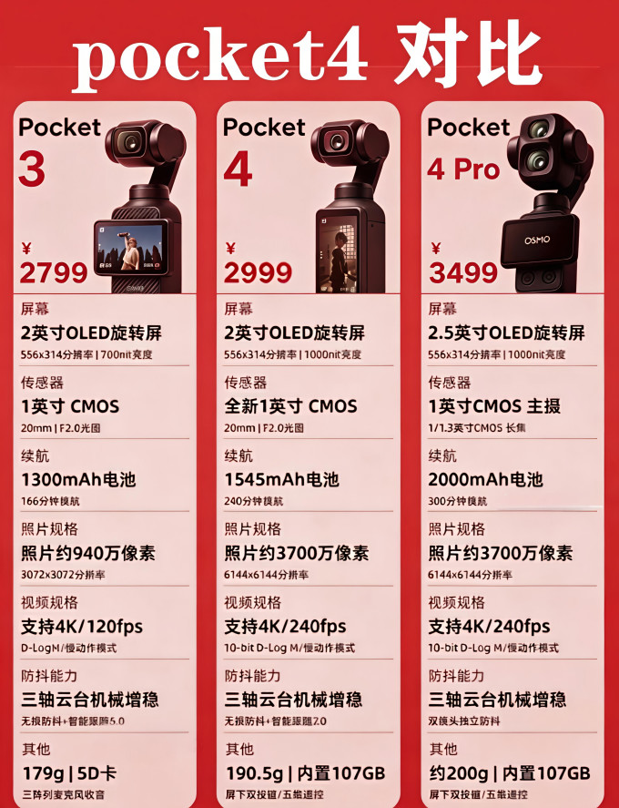 大疆数码相机