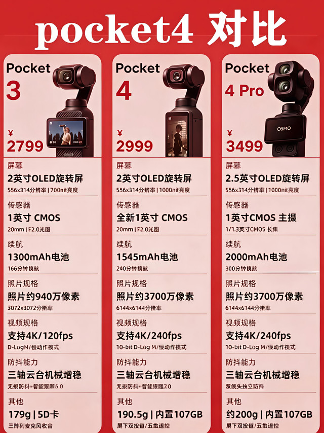 别被Pocket4忽悠！3/4/Pro真实对比｜谁才值得买？
