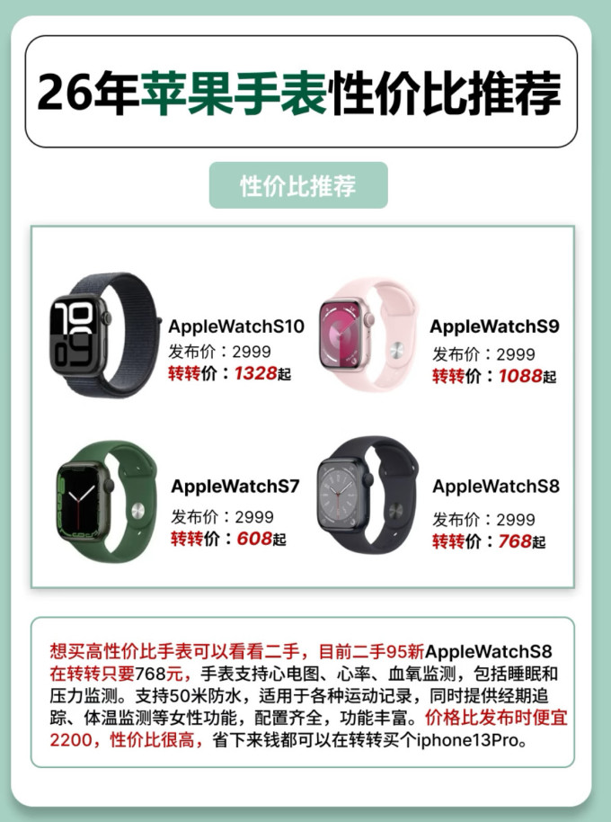 苹果智能手表