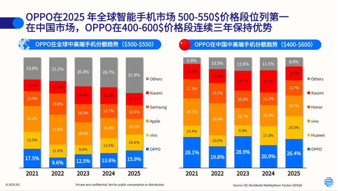 旗舰影像、折叠屏、IoT 生态与全球化全面爆发,OPPO迎来“大年”