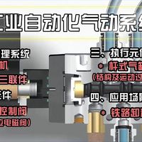 一口气看懂工业气动系统：气缸 + 电磁阀 + 大型应用