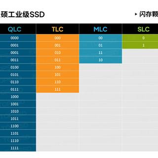2TB固态不如1TB流畅？你忽略的这三个参数才是卡顿元凶
