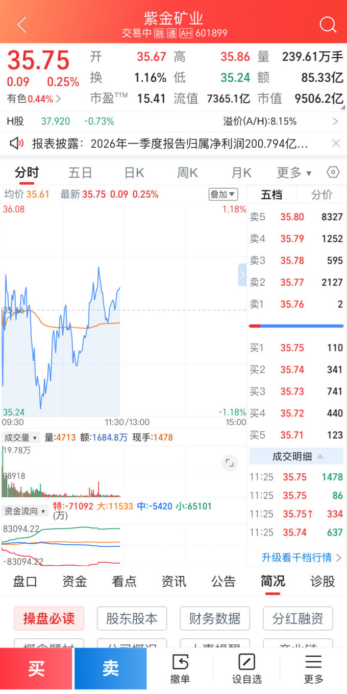 收藏邮币