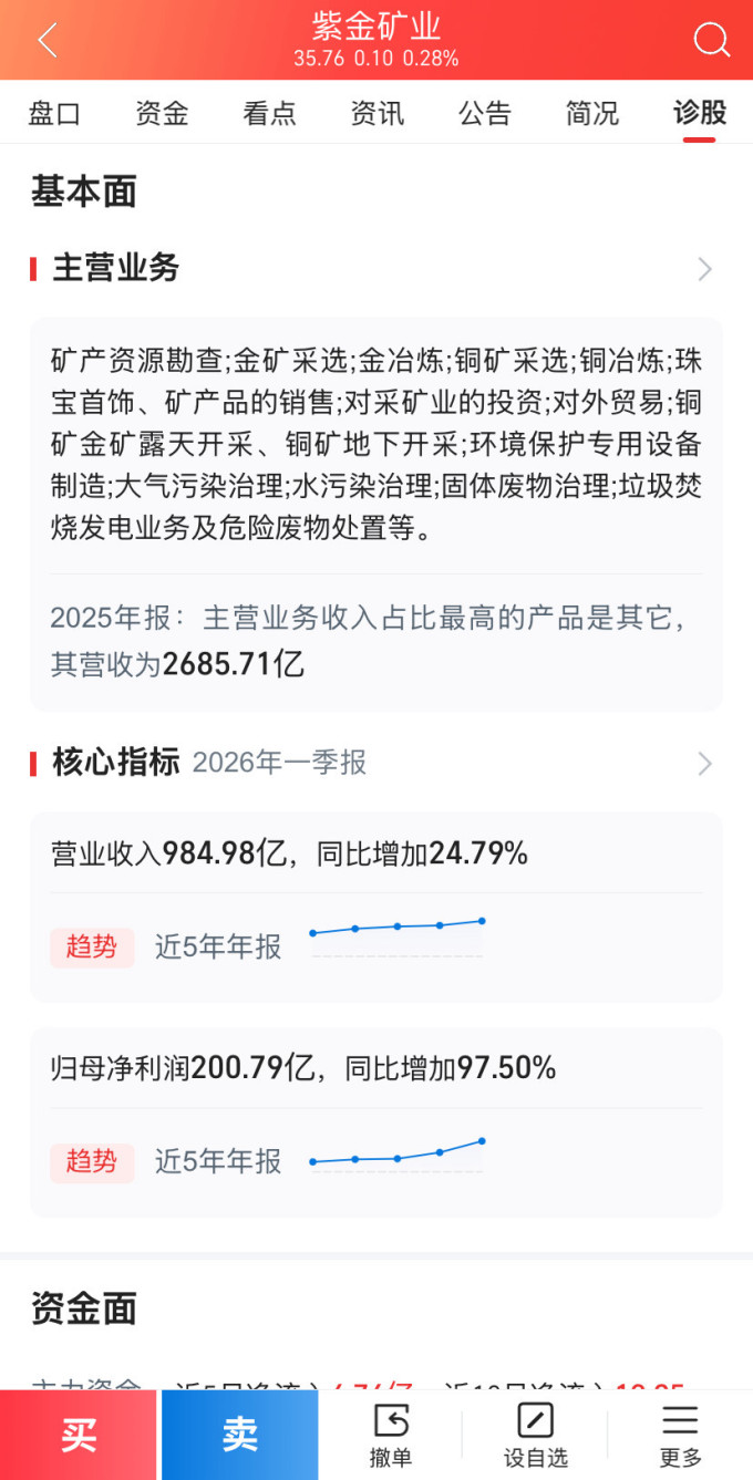 收藏邮币